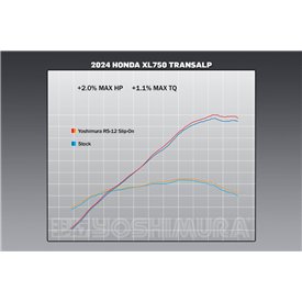 Yoshimura HONDA TRANSALP 2024 12755BS520