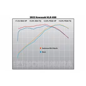 Yoshimura KAWASAKI KLR650 2022-24 146702C550