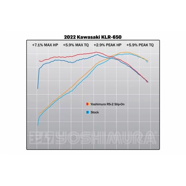 Yoshimura KAWASAKI KLR650 2022-24 146702C550