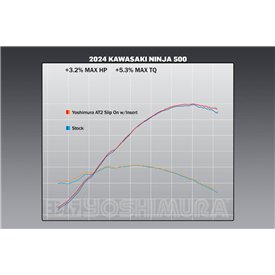 Yoshimura KAWASAKI NINJA 500/400 / Z500/400 18-26 14730BP520