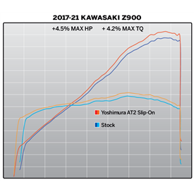 Yoshimura KAWASAKI Z900 17-24 14900BP521