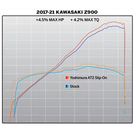 Yoshimura KAWASAKI Z900 17-24 14900BP521