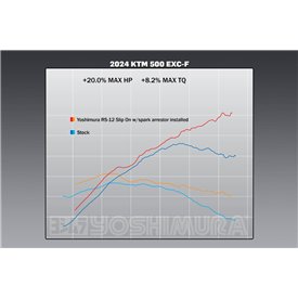 Yoshimura KTM 500EXC-F/350EXC-F 24-26 265022S320