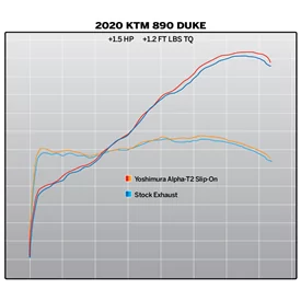 Yoshimura KTM 890 DUKE R 20-21 / 790 DUKE 19-20 16890BP521