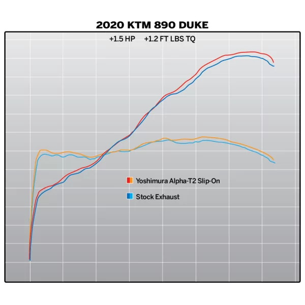 Yoshimura KTM 890 DUKE R 20-21 / 790 DUKE 19-20 16890BP521