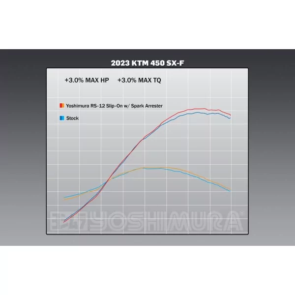 Yoshimura KTM/Husqvarna 250/350/450 23-24 262542S320