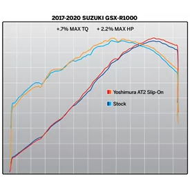 Yoshimura SUZUKI GSX-R1000 17-25 11182BP521