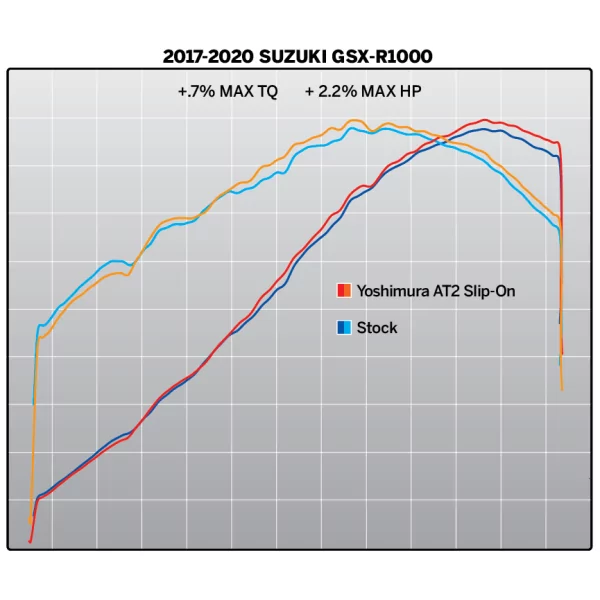 Yoshimura SUZUKI GSX-R1000 17-25 11182BP521