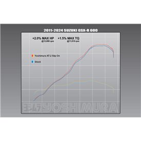 Yoshimura SUZUKI GSX-R600/750 2011-26 11750BP521