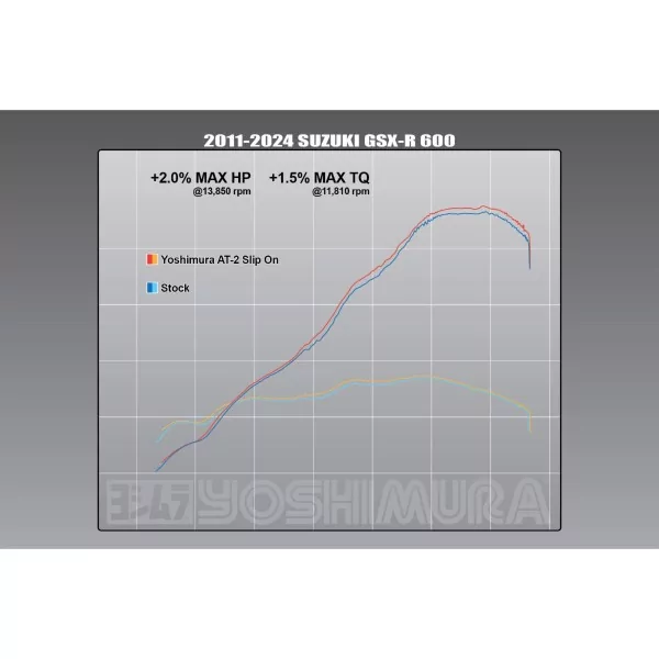 Yoshimura SUZUKI GSX-R600/750 2011-26 11750BP521