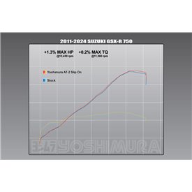 Yoshimura SUZUKI GSX-R600/750 2011-26 11750BP521