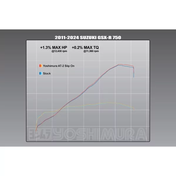 Yoshimura SUZUKI GSX-R600/750 2011-26 11750BP521