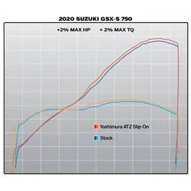 Yoshimura SUZUKI GSX-S750/Z 18-22 11801BP521