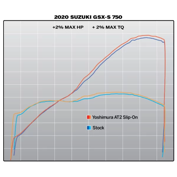 Yoshimura SUZUKI GSX-S750/Z 18-22 11801BP521