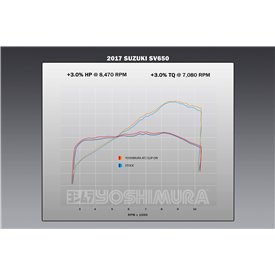 Yoshimura SUZUKI SV650 17-26/SV650X 19-26 11670BM522