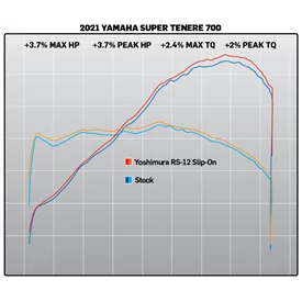 Yoshimura YAMAHA TENERE 700 21-25 13710BS520