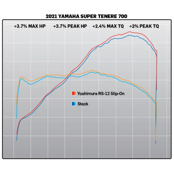 Yoshimura YAMAHA TENERE 700 21-25 13710BS520