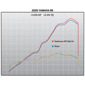 Yoshimura YAMAHA YZF-R6V 06-20 13630BP521