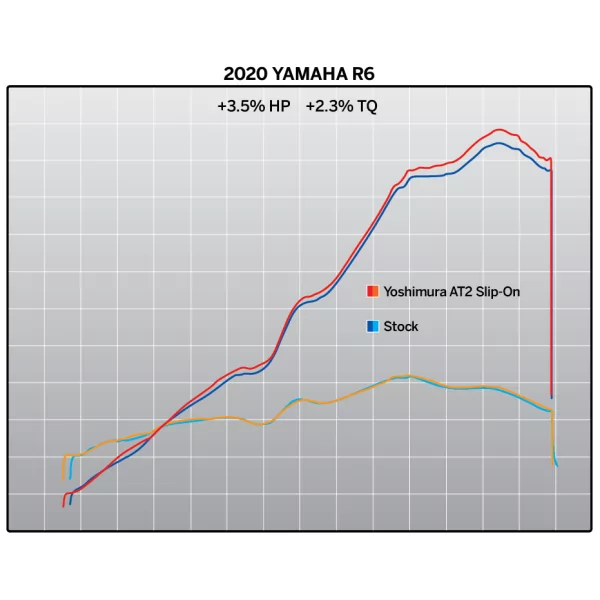 Yoshimura YAMAHA YZF-R6V 06-20 13630BP521