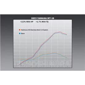 Yoshimura YAMAHA MT-10 22-25 13101CP520