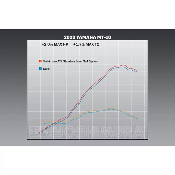 Yoshimura YAMAHA MT-10 22-25 13101CP520
