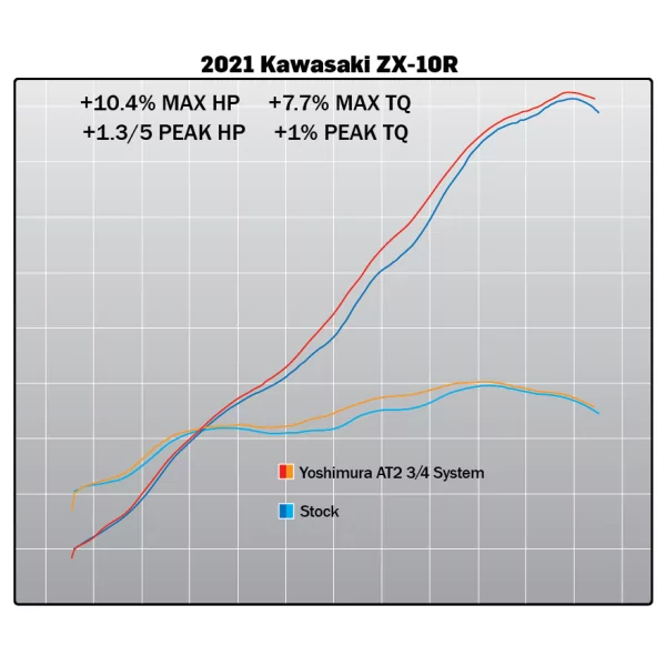 Yoshimura KAWASAKI ZX-10R/RR 21-25 14183CP520