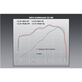 Yoshimura KAWASAKI ZX-6R 2019-25 14642CP522