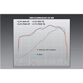 Yoshimura KAWASAKI ZX-6R 2019-25 14642CP522