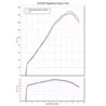 Yoshimura JMCA Hayabusa (21-25) F-EX Hepta Force Ti Su-E 110-592-A02C0
