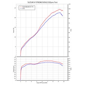 Yoshimura JMCA F/S R-77S GIXXER 250/SF 250/V-STROM 250SX 110A-12C-5130