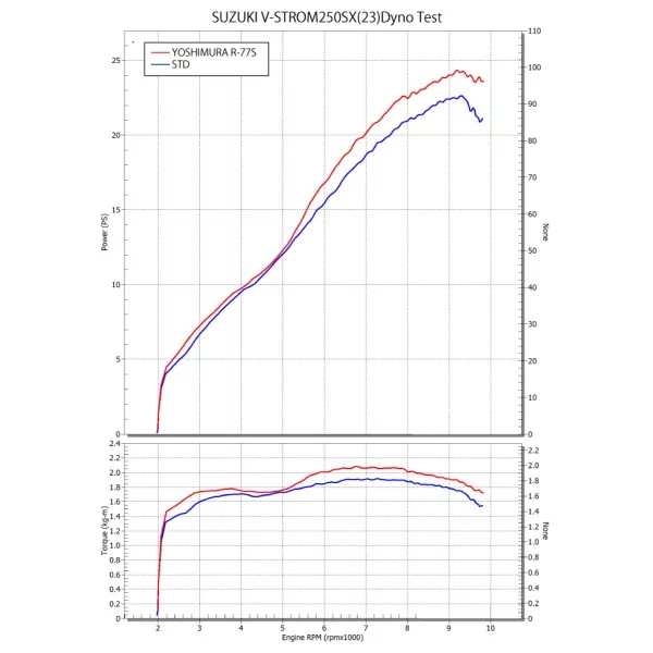 Yoshimura JMCA F/S R-77S GIXXER 250/SF 250/V-STROM 250SX 110A-12C-5130