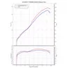 Yoshimura JMCA F/S R-77S GIXXER 250/SF 250/V-STROM 250SX 110A-12C-5130