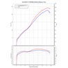 Yoshimura JMCA F/S R-77S GIXXER 250/SF 250/V-STROM 250SX 110A-12C-5130