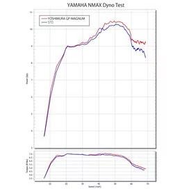 Yoshimura YAMAHA NMAX 110A-317-5U52