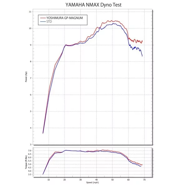 Yoshimura YAMAHA NMAX 110A-317-5U52