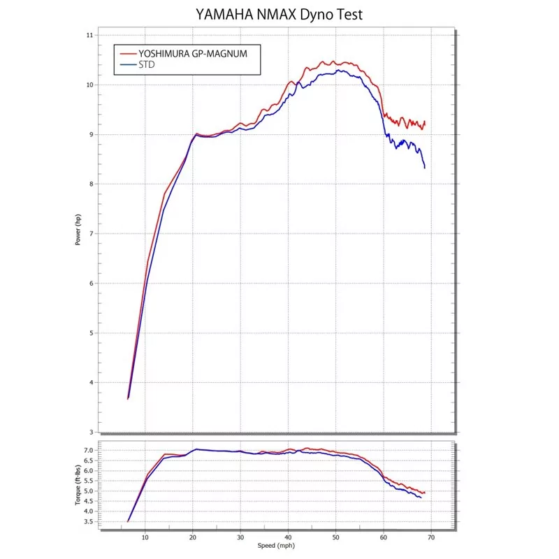 Yoshimura YAMAHA NMAX 110A-317-5U52 Yoshimura YAMAHA NMAX 110A-317-5U52