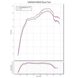 Yoshimura JMCA Full System R-77S NMAX (21-25) 110A-317-5122
