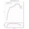 Yoshimura JMCA Full System R-77S NMAX (21-25) 110A-317-5122
