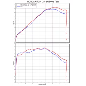 Yoshimura JMCA F/S GP-MAGNUM GROM/MSX125 (21-25) 110A-40K-5U30