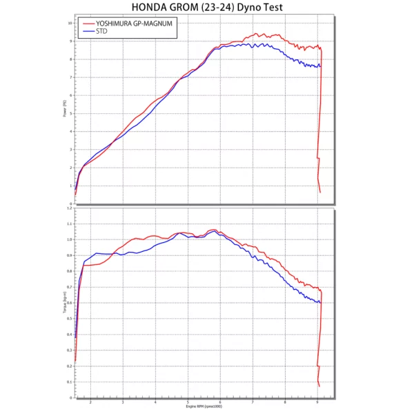 Yoshimura JMCA F/S GP-MAGNUM GROM/MSX125 (21-25) 110A-40K-5U30