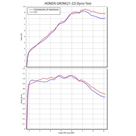Yoshimura JMCA F/S GP-MAGNUM GROM/MSX125 (21-25) 110A-40K-5U30