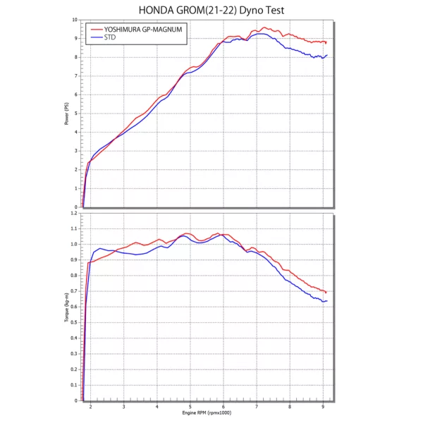 Yoshimura JMCA F/S GP-MAGNUM GROM/MSX125 (21-25) 110A-40K-5U30