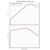 Yoshimura JMCA F/S GP-MAGNUM GROM/MSX125 (21-25) 110A-40K-5U30