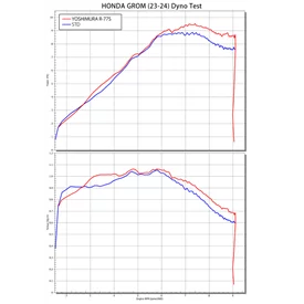 Yoshimura JMCA F/S R-77S GROM/MSX125 (21-25) 110A-40K-5120