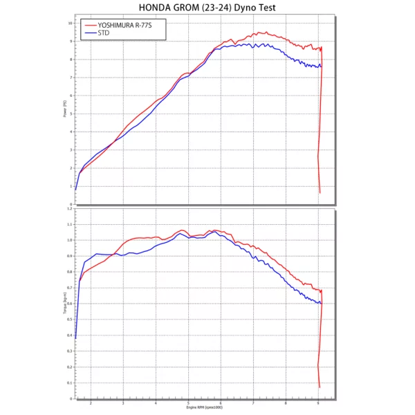 Yoshimura JMCA F/S R-77S GROM/MSX125 (21-25) 110A-40K-5120
