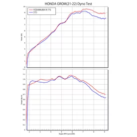 Yoshimura JMCA F/S R-77S GROM/MSX125 (21-25) 110A-40K-5120