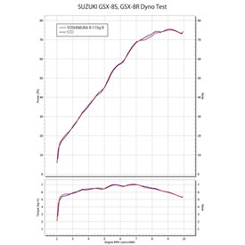 Yoshimura EEC GSX-8S/8R (23-) Full System R-11Sq R 1F0-118-C12G0
