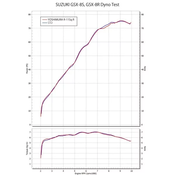Yoshimura EEC GSX-8S/8R (23-) Full System R-11Sq R 1F0-118-C12G0