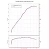 Yoshimura EEC GSX-8S/8R (23-) Full System R-11Sq R 1F0-118-C12G0