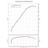 Yoshimura EEC GSX-8S/8R (23-) Full System R-11Sq R 1F0-118-C12G0